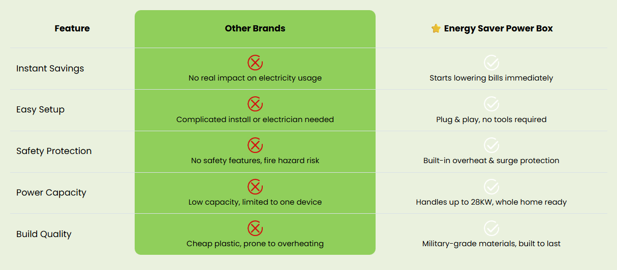 Cleaner comparison chart