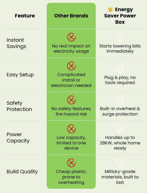 Mobile comparison chart
